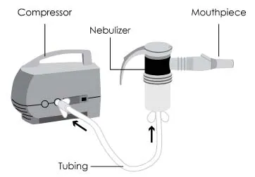 Firmly insert one end of the tubing to the compressor Illustration